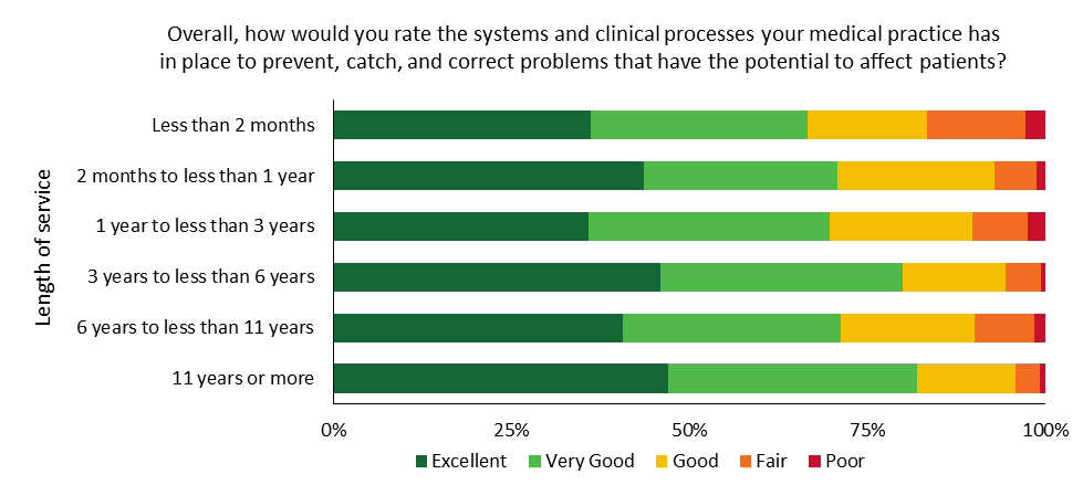 ABSA Insights Chart