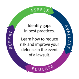 RiskCircle