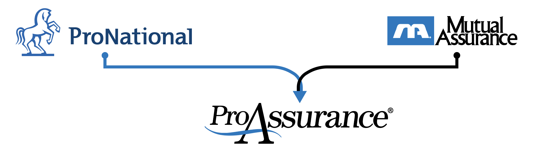 ProNationalandMutualAssuranceandPRALogos
