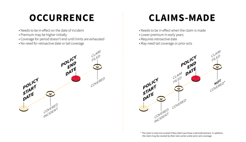 Occurence vs Claims Made Graphic Transparent-01