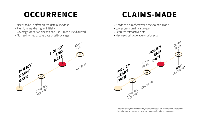 Occurence vs Claims Made Graphic Transparent-01