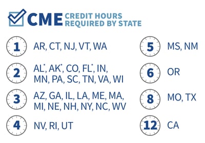 April24_CMECredit_HoursbyStateUPDATE