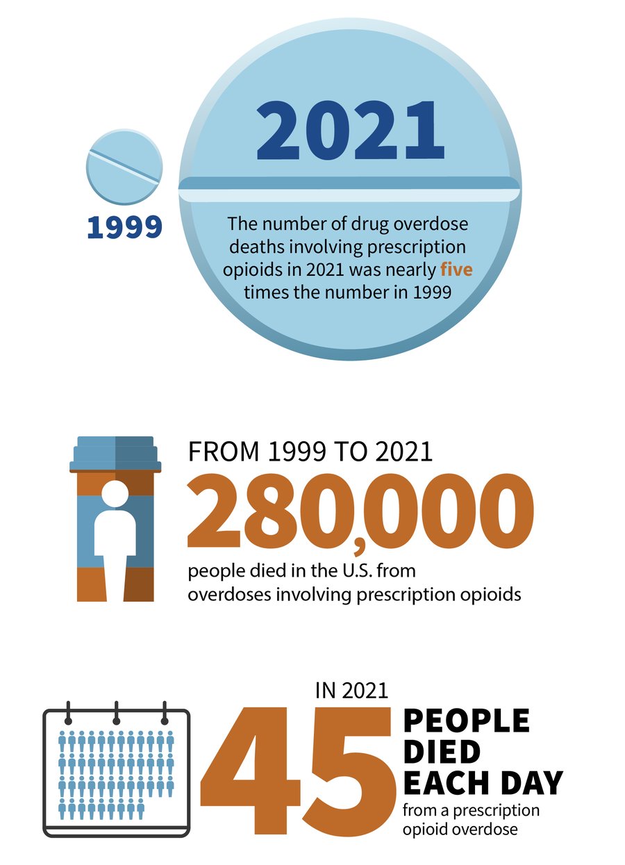 April24_OpioidInfographicUPDATE