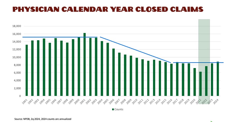 Chart2