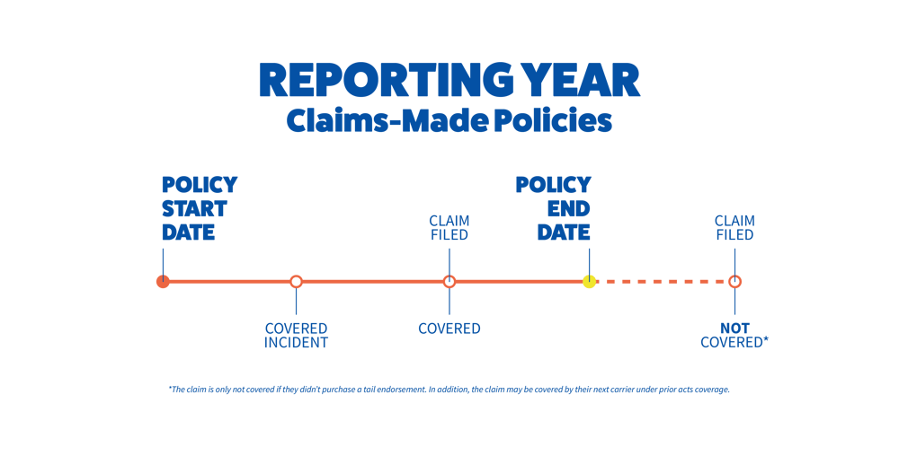 ClaimsMadeGraphic