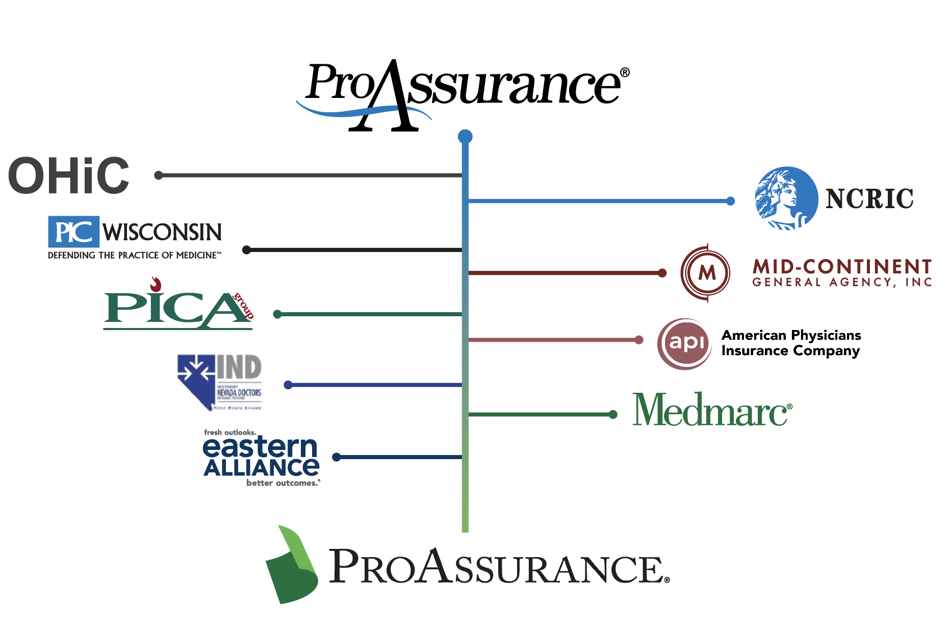 Since2001Acquisitions1